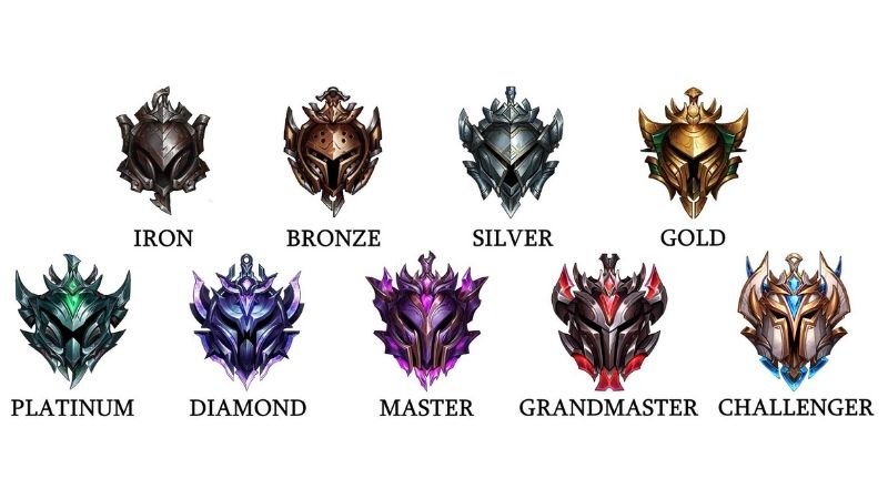 What are the ranks in League of Legends?