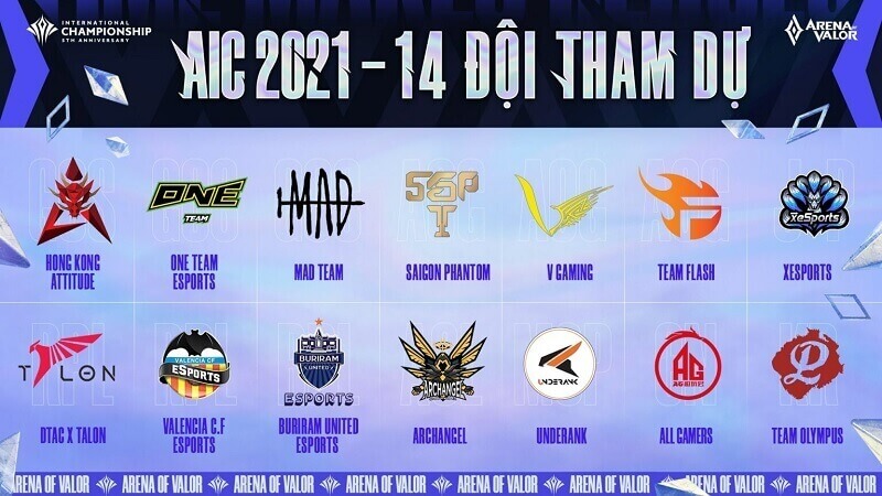 Các nhóm tham gia AIC 2021