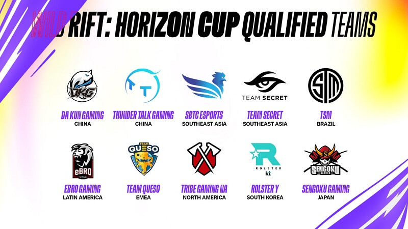 Các đội tuyển tham dự Horizon Cup 2021