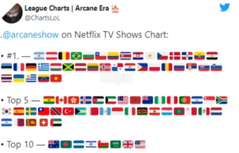 Netflix Arcane top 1