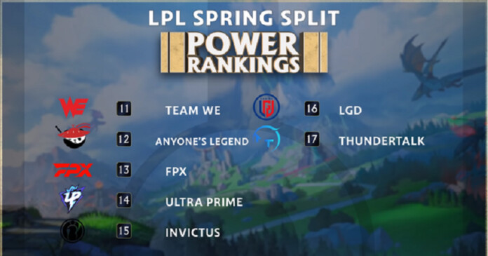 lpl-wbg-fpx-2 Tin tức LMHT: Weibo Gaming bật khỏi top 5 đội mạnh nhất LPL, Fans SofM mừng khi TheShy lấy lại phong độ