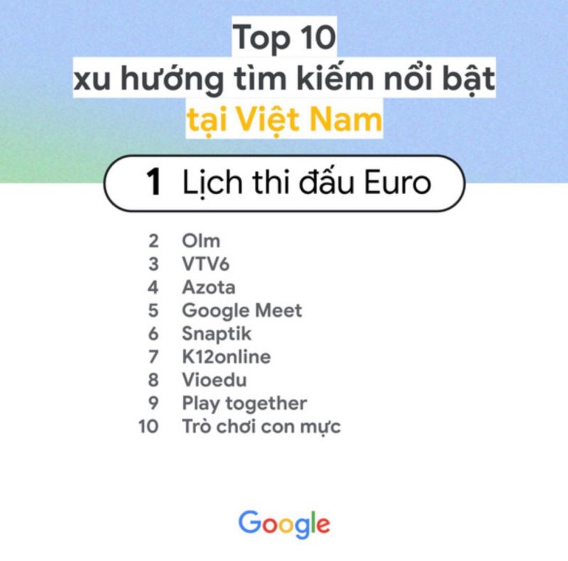Top 10 xu hướng tìm kiếm nổi bật tại Việt Nam năm 2021