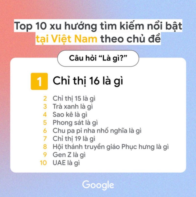 Top câu hỏi trong top google tìm kiếm 2021 tại Việt Nam