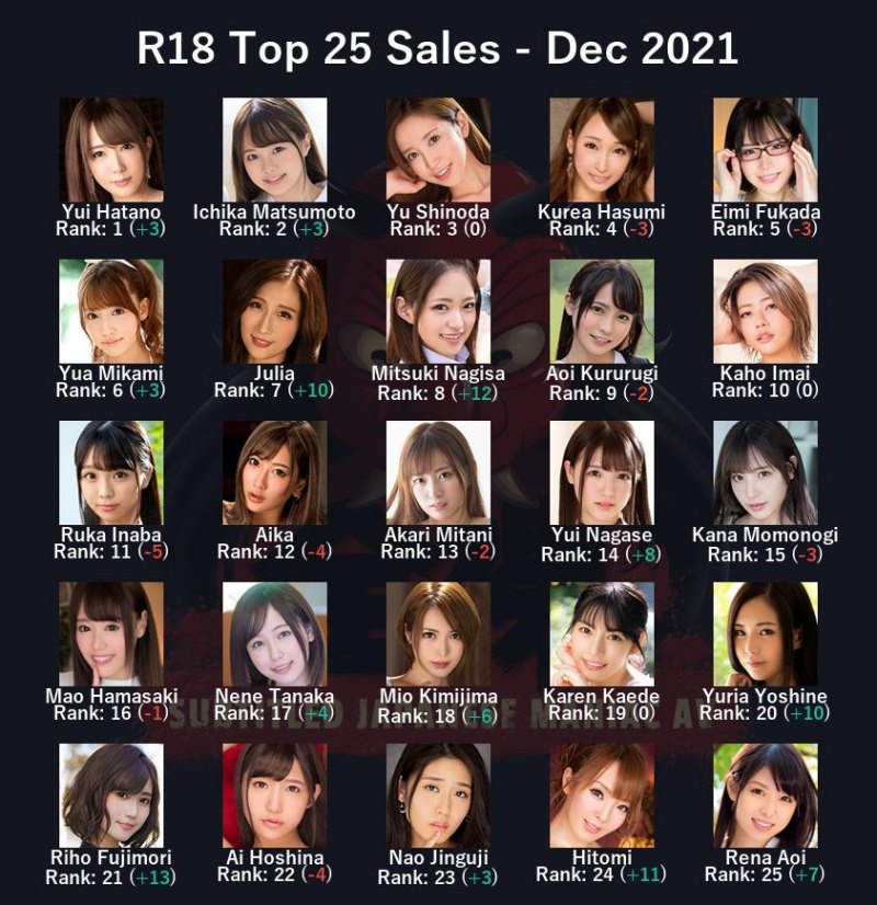 R18 Sales top 25 diễn viên JAV tháng 12 2021