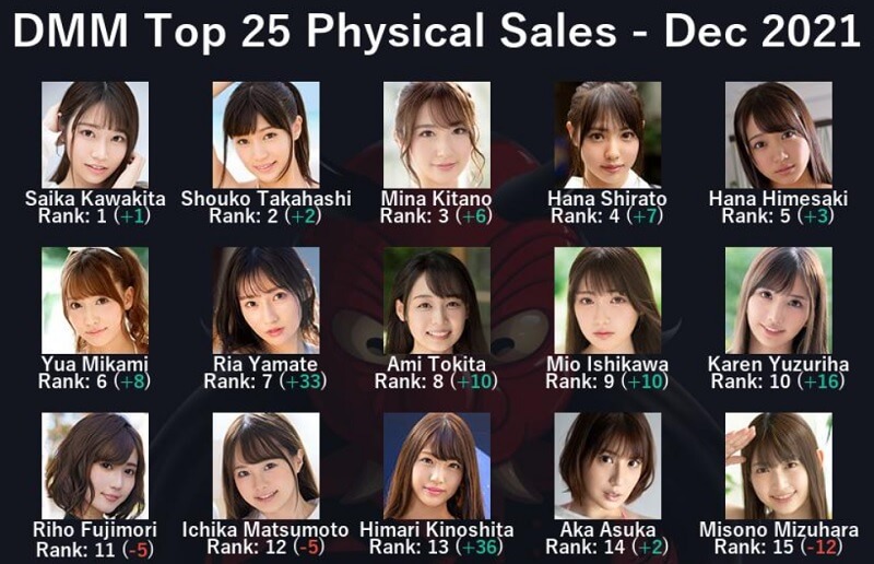 Jav Ranking