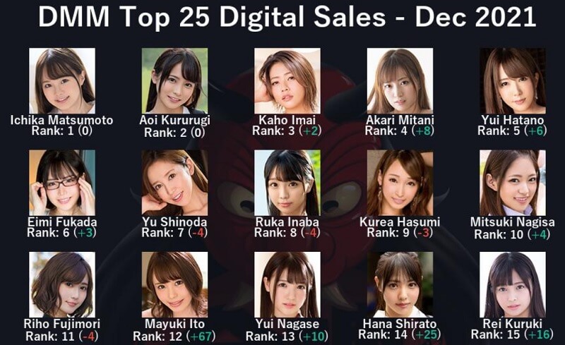 Jav Ranking