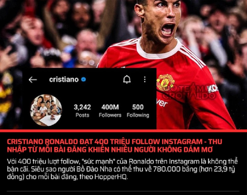 Tài khoản Instagram của Ronaldo đạt cột mốc 400 triệu follow