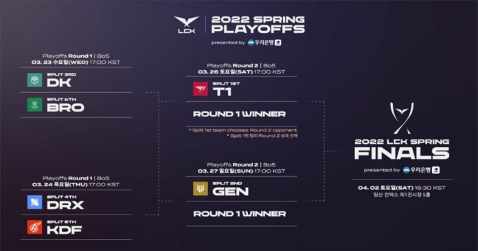 play-off-lck-2022-2 Vòng Play-off LCK Mùa Xuân 2022: Cập nhật lịch thi đấu và cập nhật kết quả