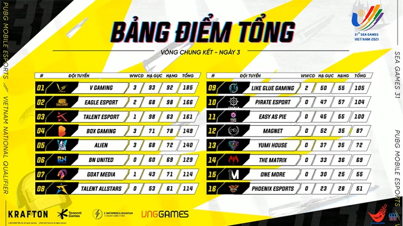 PUBG Mobile: V Gaming chính thức đại diện Việt Nam tham dự Sea Games 31