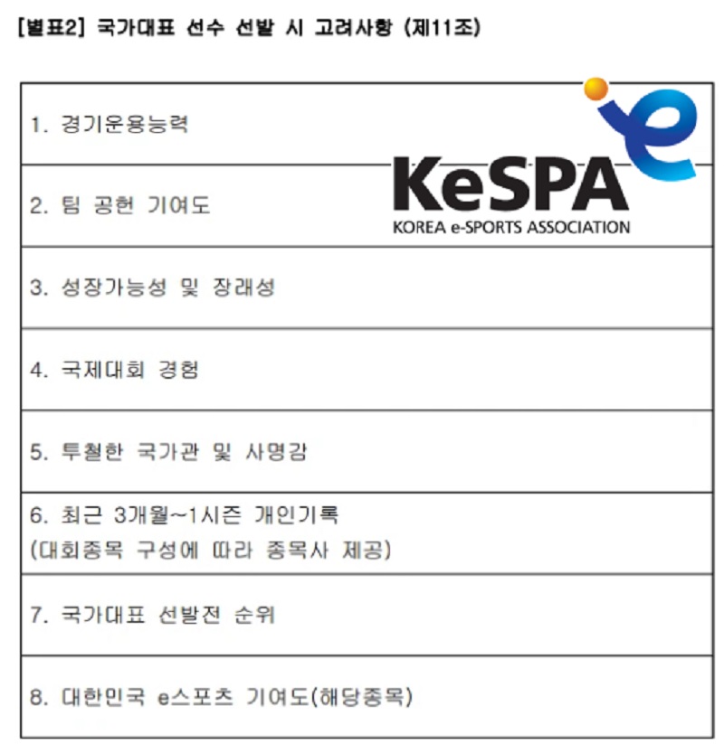 Tin tức LMHT: Hàn Quốc công bố tiêu chí chọn tuyển thủ tham dự ASIAD 2022