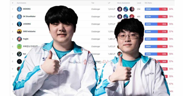 lck-mua-he-2022-dk-thong-tri-rank-han-3 LCK Mùa Hè 2022: DWG KIA thống trị rank Hàn