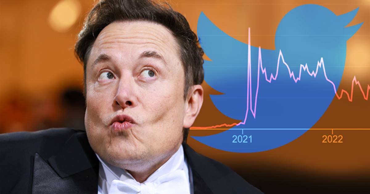 Elon Musk và Twitter chịu ảnh hưởng như thế nào?