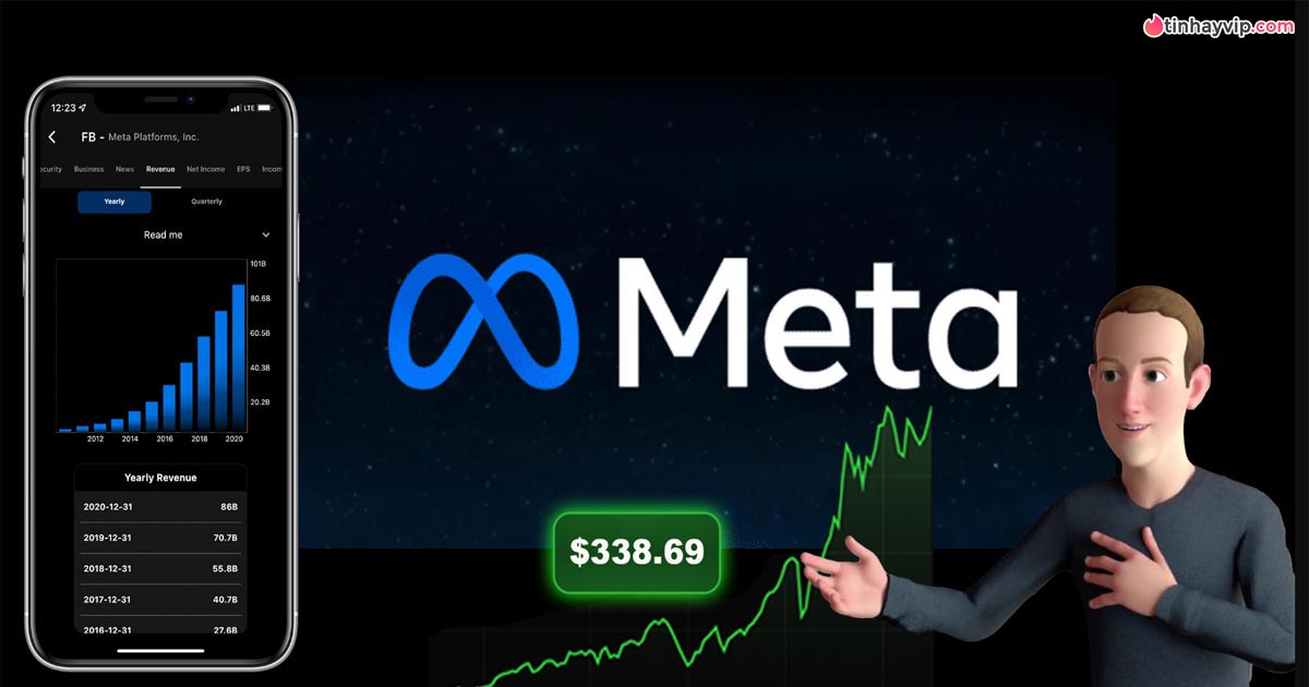 Meta Platforms mất 1 tỷ mỗi tháng vì giấc mơ Metaverse