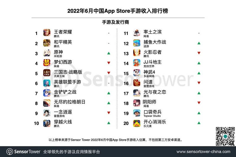Top 20 game iOS kiếm tiền cực đỉnh trên App Store xứ Trung
