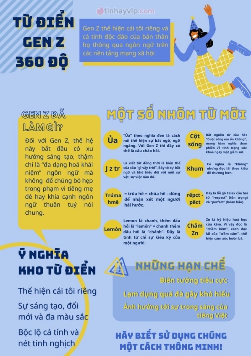 Ngôn ngữ gen Z là gì?