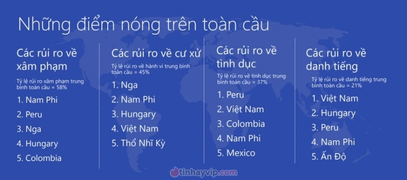 Các chủ đề mà người Việt Nam hành xử thiếu văn minh trên mạng