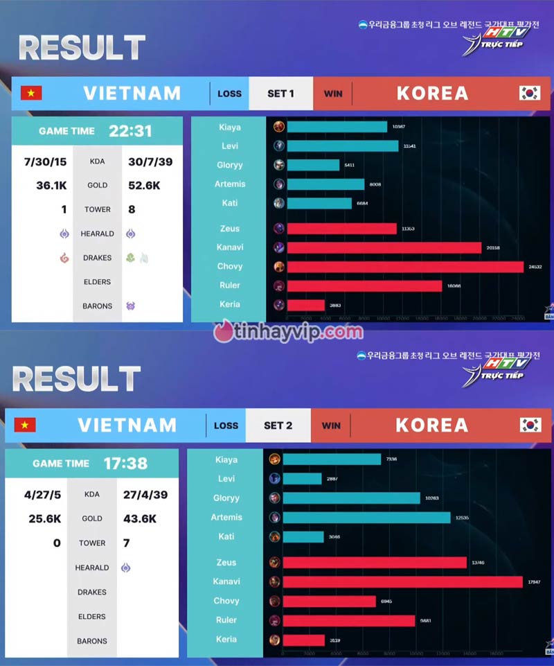 Giao hữu LMHT Việt Nam vs Hàn Quốc 2