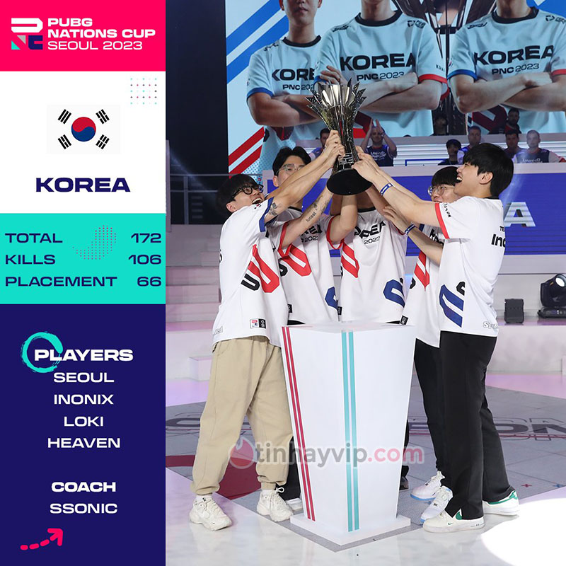 Hàn Quốc đăng quang vô địch PUBG Nations Cup 2023