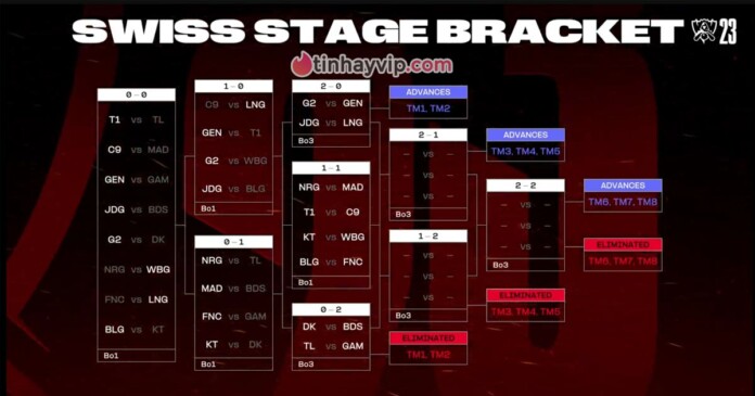 cktg-2023-jdg-chac-vao-knockout-gam-gap-nguy-0 CKTG 2023: JDG cầm vé vào Knockout, GAM gặp nguy hiểm