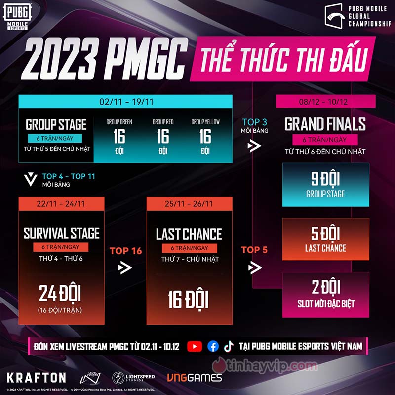 PUBG MOBILE Global Championship 2023 chính thức khởi tranh