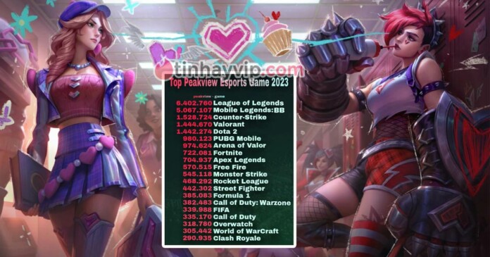 top-20-esports-game-co-luong-view-cao-nhat-nam-2023-0 Top 20 esports game có lượng view cao nhất năm 2023