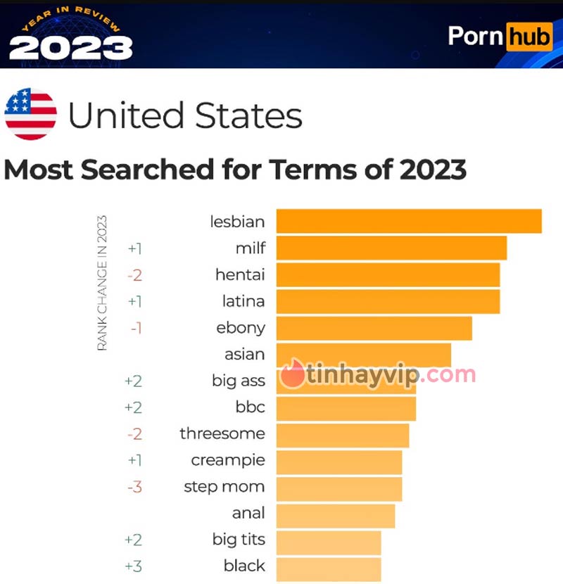 Top 20 quốc gia truy cập Pornhub 2023 nhiều nhất 5
