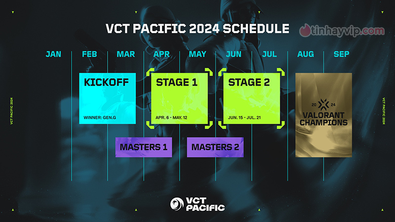 Lịch thi đấu 2024 VCT Pacific Stage 2 mới nhất hôm nay