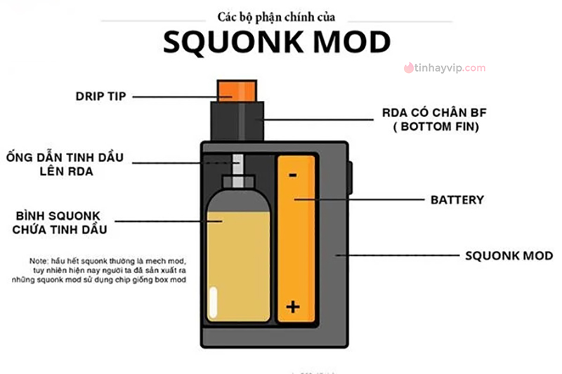 Squonk Mod là gì? Ưu điểm và nhược điểm của Squonk Mod