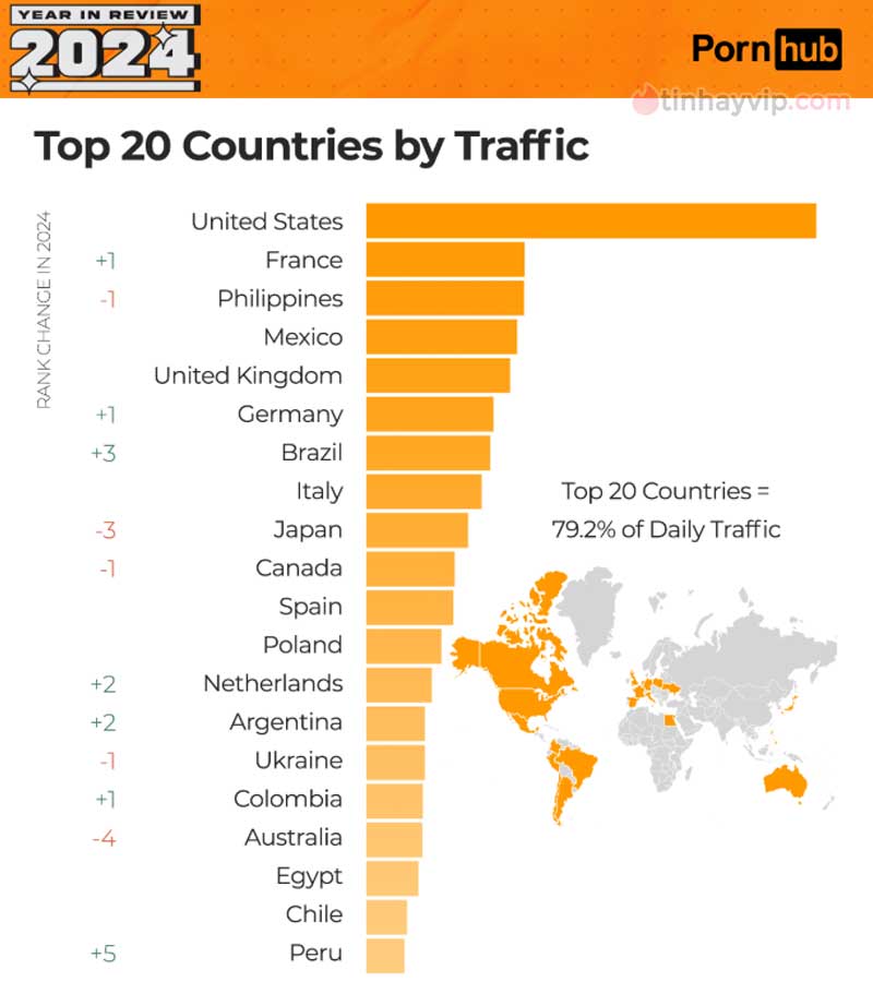 Pornhub 2024: Top 20 quốc gia truy cập PornHub nhiều nhất