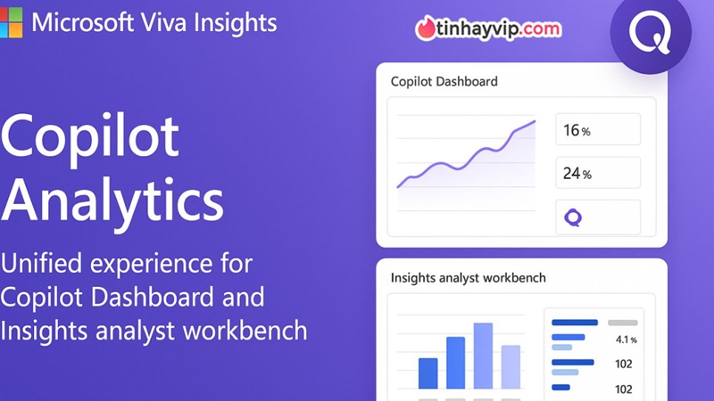 Cuộc đua Copilot: Microsoft biến việc áp dụng AI thành BXH với Viva Insights