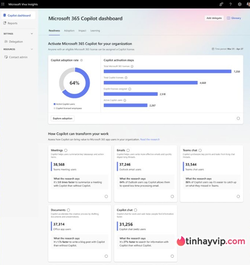 Cuộc đua Copilot: Microsoft biến việc áp dụng AI thành BXH với Viva Insights