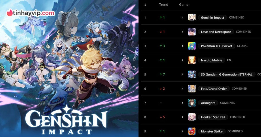 Bảng xếp hạng doanh thu game gacha tháng 10/2025