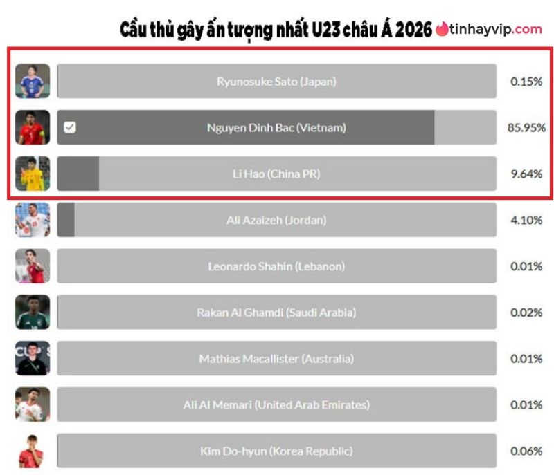 Tiểu sử Đình Bắc - ngôi sao sáng của bóng đá Việt Nam