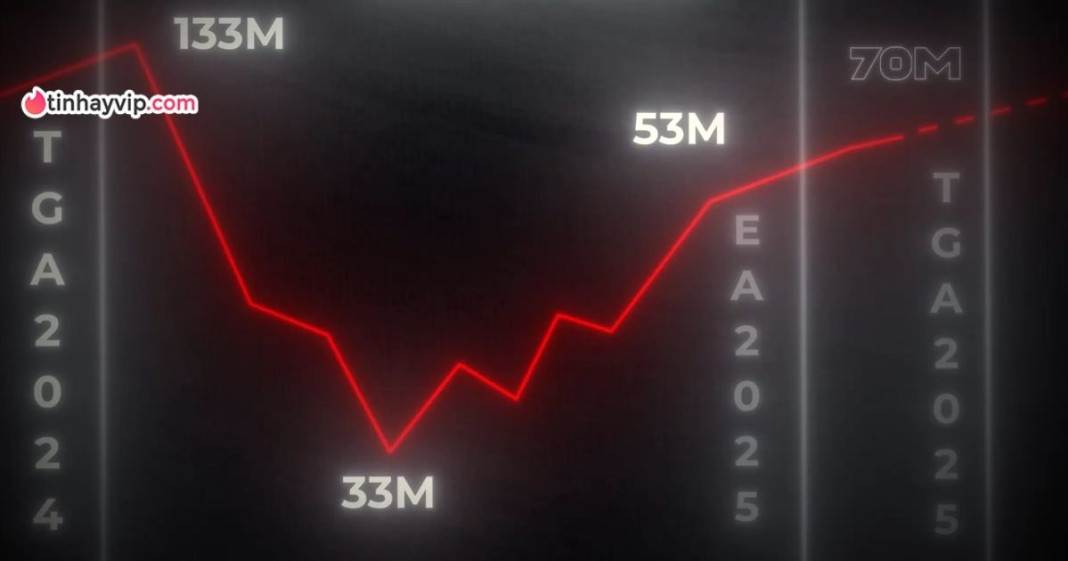 Riot Games và Tencent bị nghi ngờ 