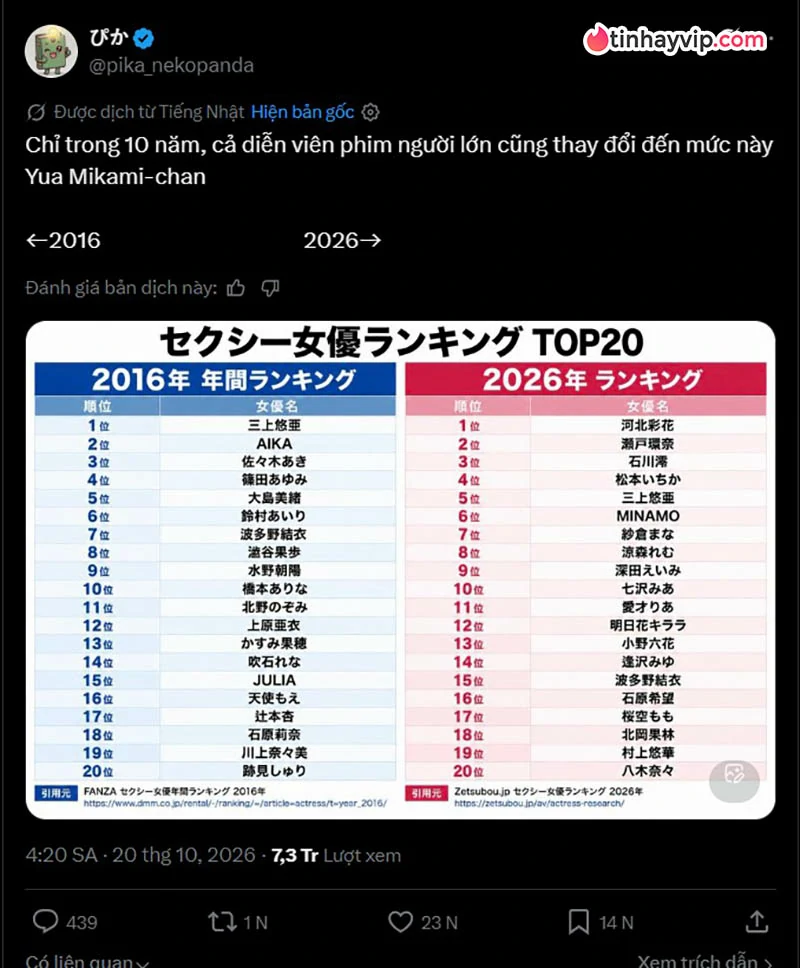 Bảng xếp hạng diễn viên AV quyến rũ 2016 và 2026 gây sốt